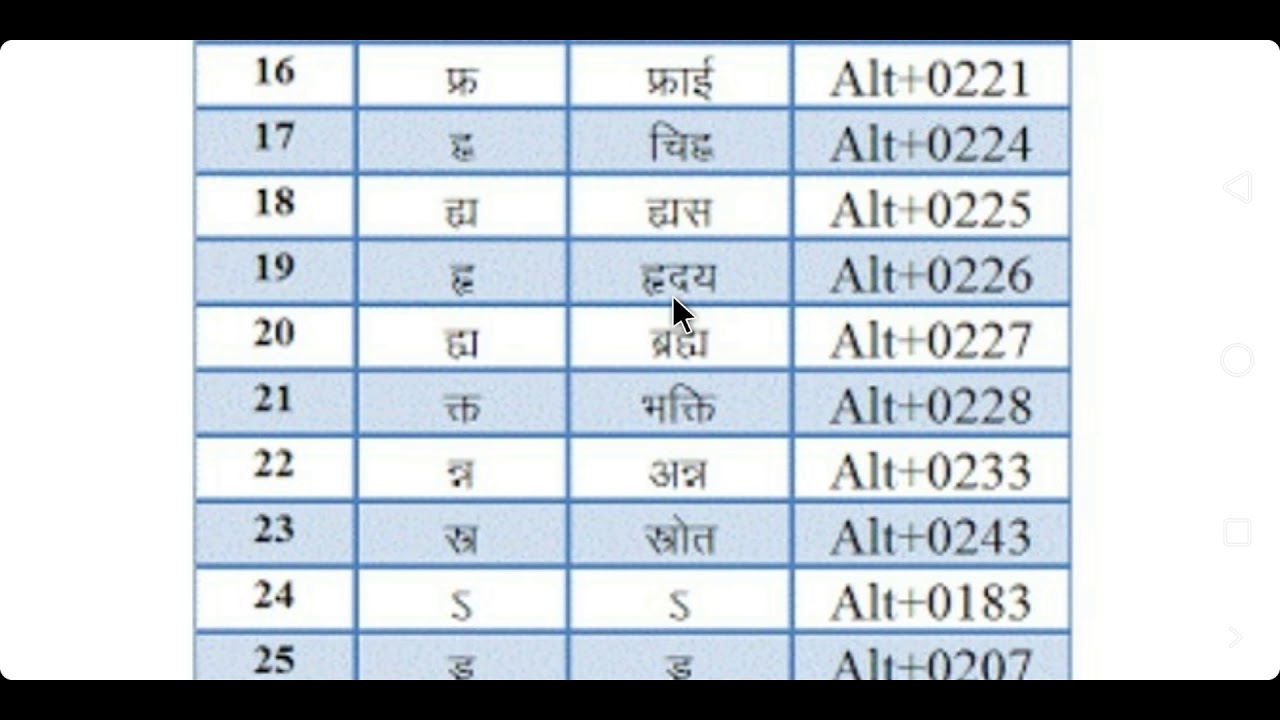 hindi typing online kruti dev